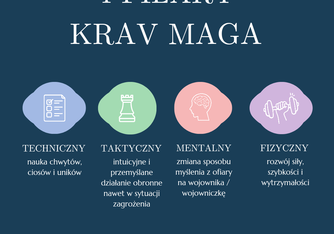 Filary Krav Maga